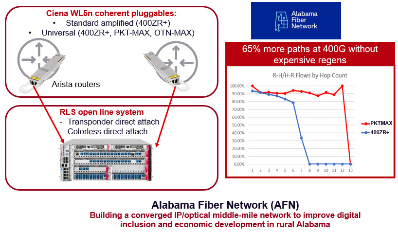 Alabama Fiber Network_Ciena_Diagram